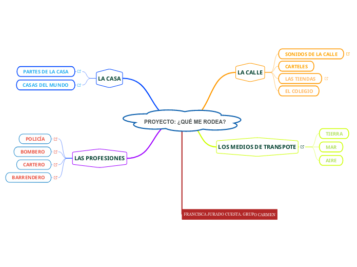 PROYECTO: ¿QUÉ ME RODEA?