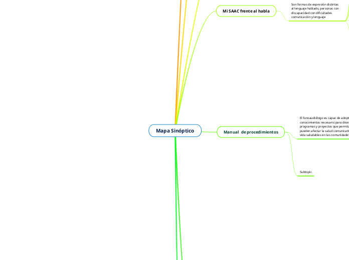 Mapa Sinóptico