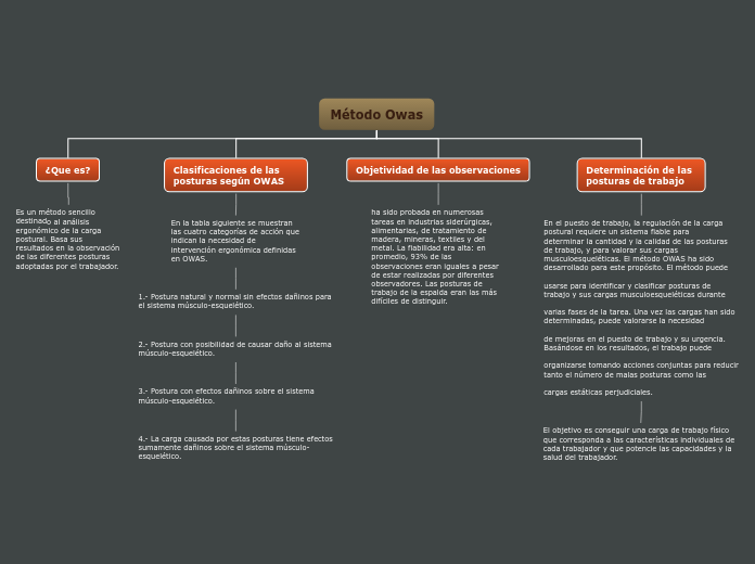 Organigrama