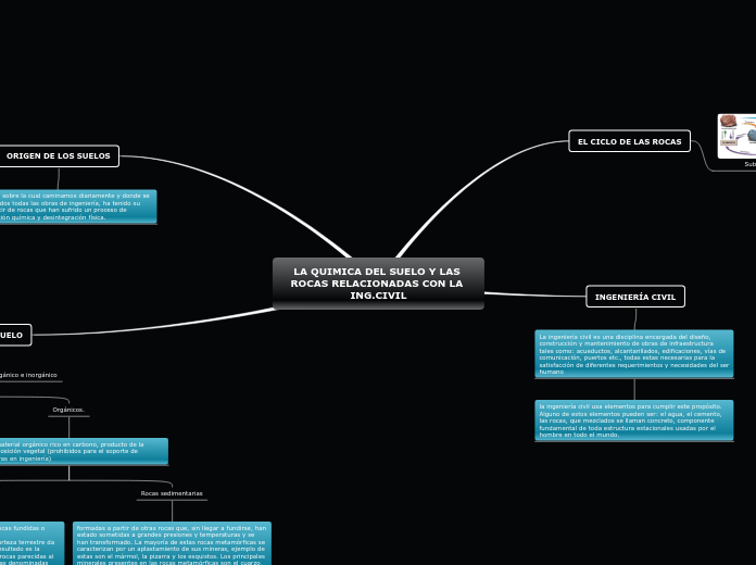 LA QUIMICA DEL SUELO Y LAS ROCAS RELACIONADAS CON LA ING.CIVIL