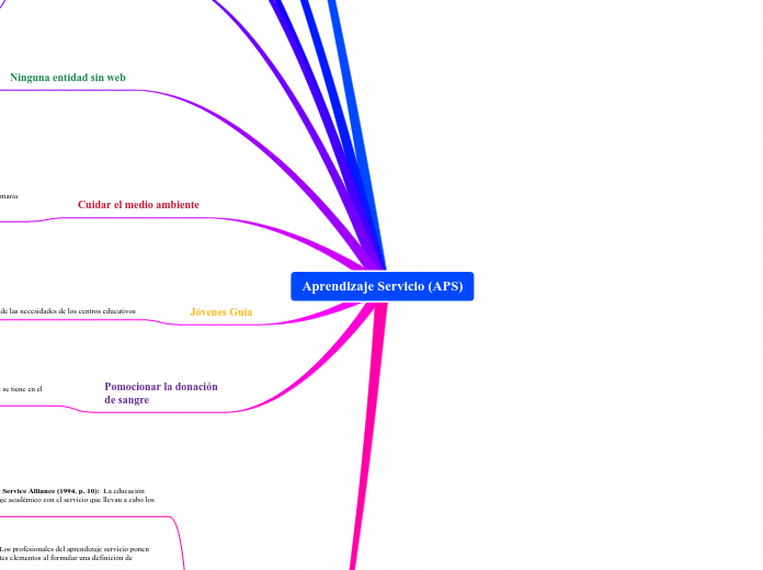 Aprendizaje Servicio (APS)