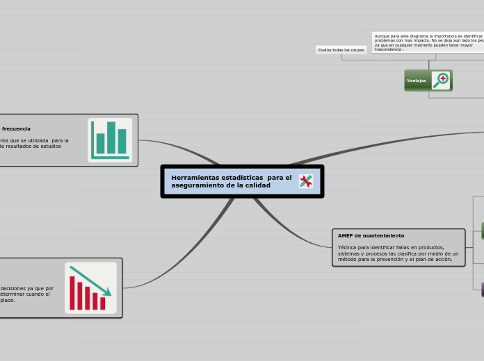 Herramientas estadísticas  para el aseguramiento de la calidad