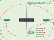 Introduction to Integers