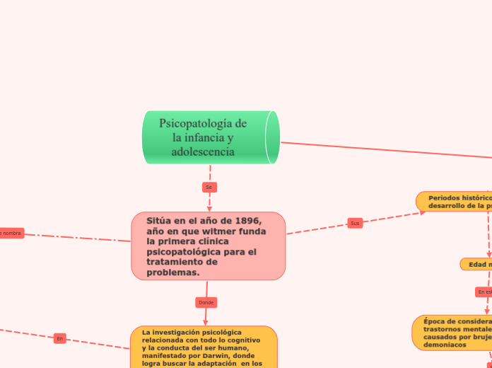 Psicopatología de la infancia y adolescencia 