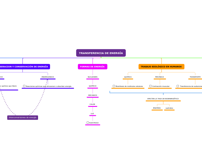 TRANSFERENCIA DE ENERGÍA