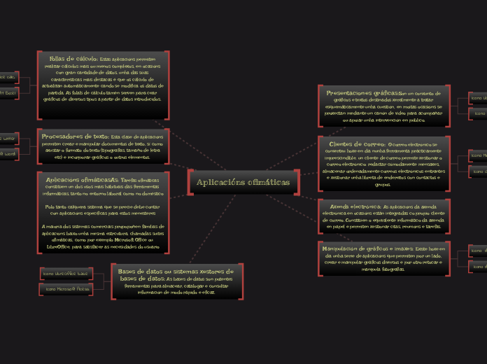 Aplicacións ofimáticas
