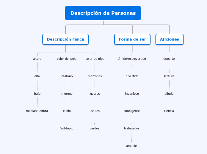 Organigrama