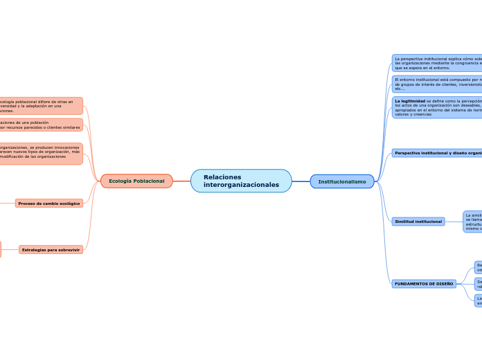Relacionesinterorganizacionales