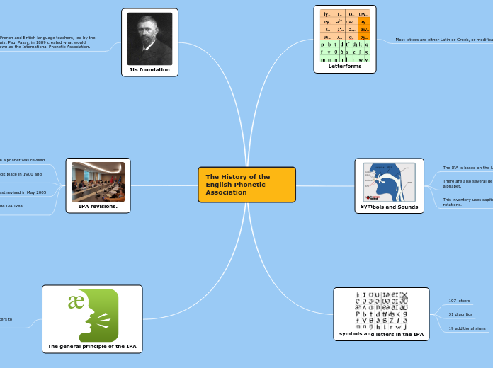 The History of the English Phonetic Association