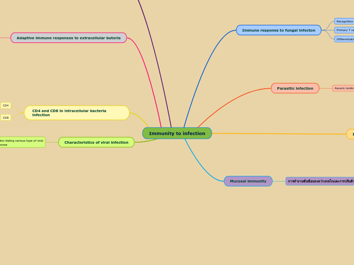 Immunity to infection