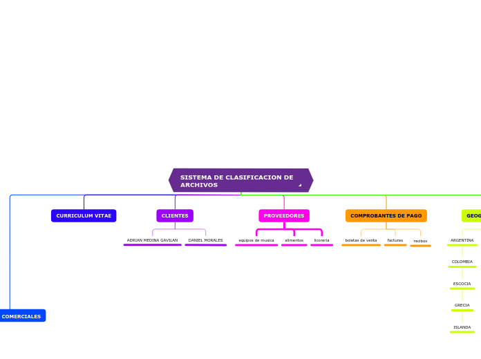 SISTEMA DE CLASIFICACION DE ARCHIVOS