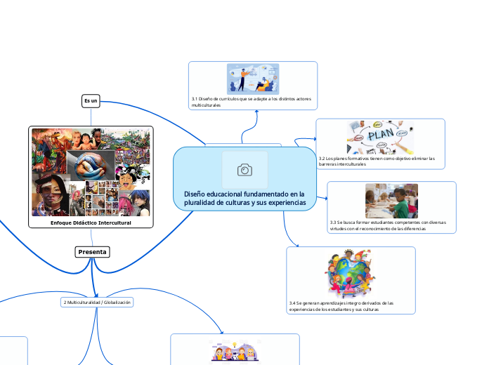 Diseño educacional fundamentado en la pluralidad de culturas y sus experiencias