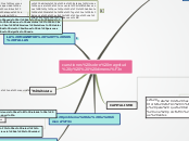 Sample Mind Map