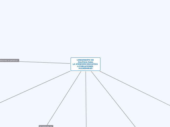 LINEAMIENTO DE 
POLÍTICA PARA
LA ATENCIÓN EDUCATIVA 
A POBLACIONES 
VULNERABLES