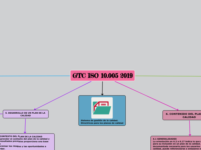 GTC ISO 10.005 2019