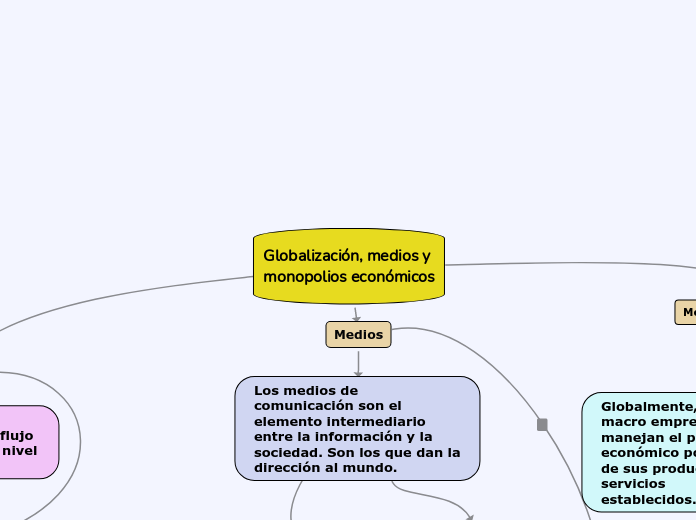 Globalización, medios y monopolios económicos