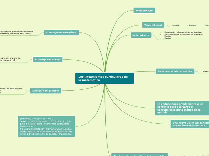 Los lineamientos curriculares de la matemática