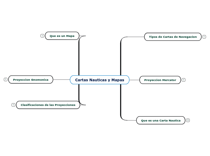 Cartas Nauticas y Mapas