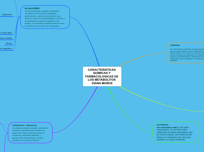 CARACTERISTICAS QUIMICAS Y FARMACOLOGICAS DE LOS METABOLITOS DIANA MUÑOZ