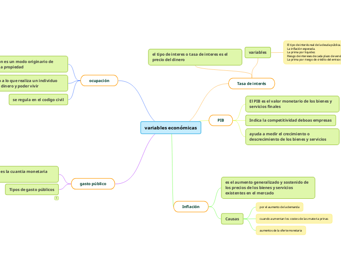 variables económicas