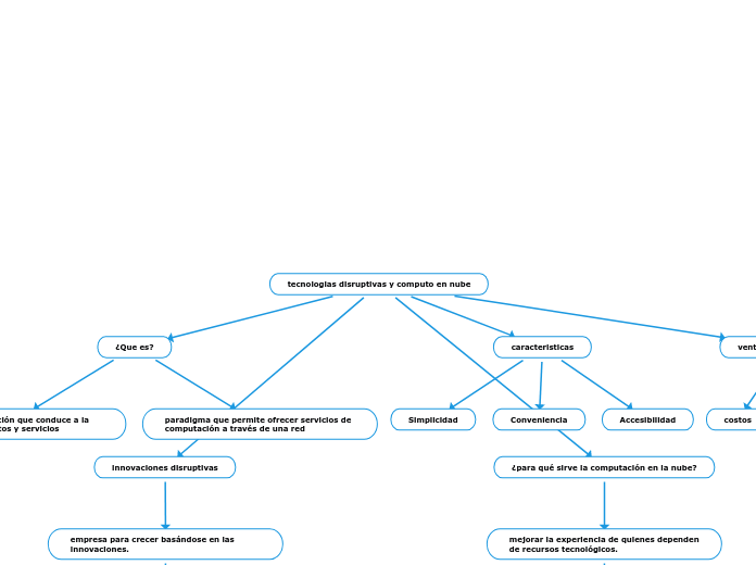 tecnologias disruptivas y computo en nube