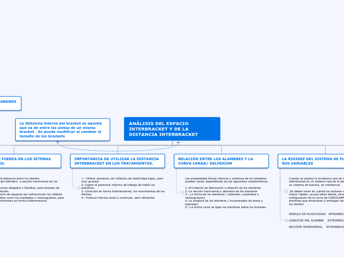 Organigrama arbol