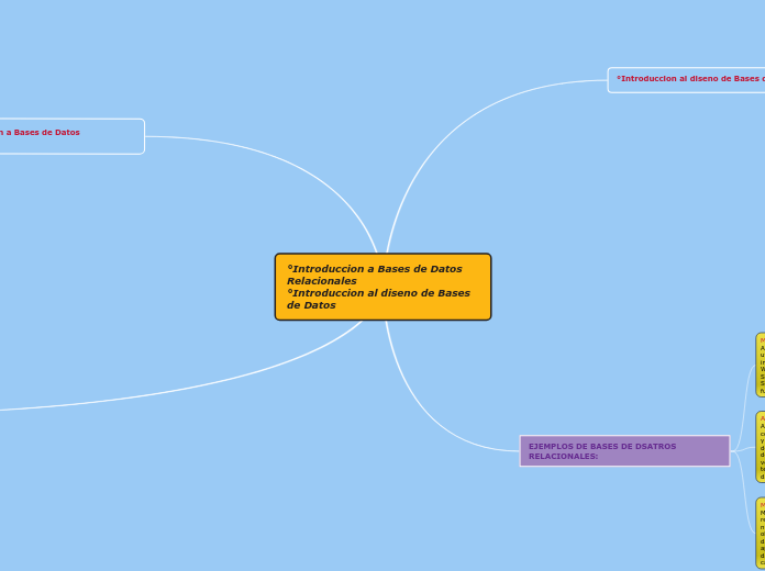 °Introduccion a Bases de Datos Relacionales
°Introduccion al diseno de Bases de Datos