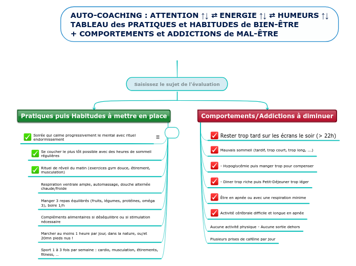 SAVE AUTO-COACHING : ATTENTION ↑↓ ⇄ ENERGIE ↑↓ ⇄ HUMEURS ↑↓TABLEAU des PRATIQUES et HABITUDES de BIEN-ÊTRE+ COMPORTEMENTS et ADDICTIONS de MAL-ÊTRE