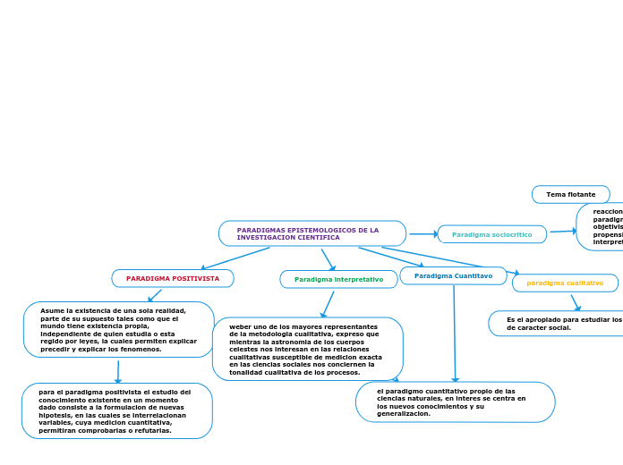 PARADIGMAS EPISTEMOLOGICOS DE LA INVESTIGACION CIENTIFICA