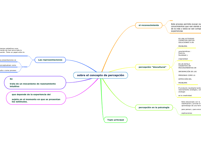 sobre el concepto de percepción