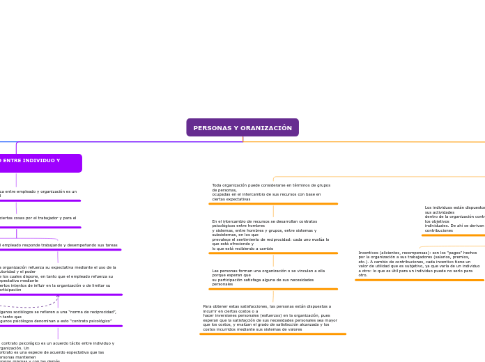 PERSONAS Y ORANIZACIÓN