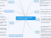 Lenguajes de programación