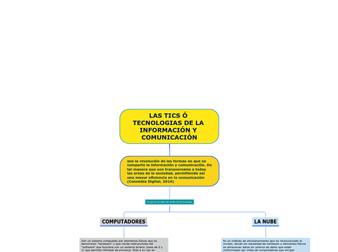 LAS TICS Ó TECNOLOGIAS DE LA INFORMACIÓN Y COMUNICACIÓN