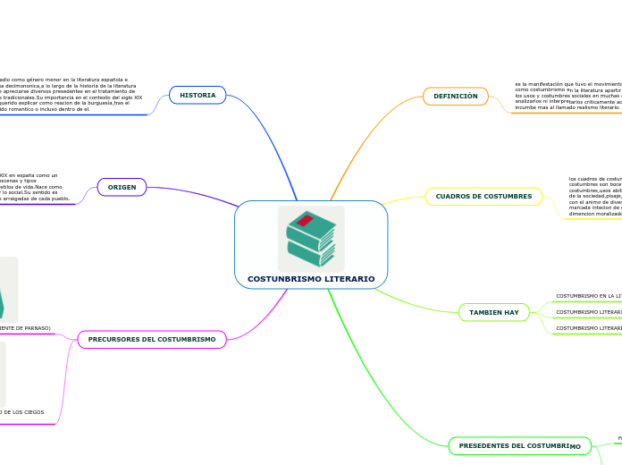 COSTUNBRISMO LITERARIO