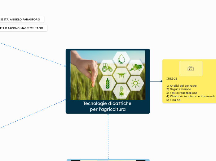 Tecnologie didattiche per l'agricoltura