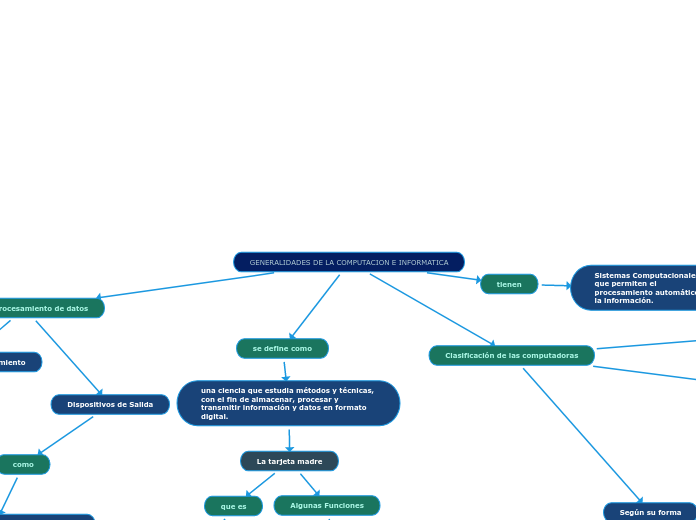 GENERALIDADES DE LA COMPUTACION E INFORMATICA