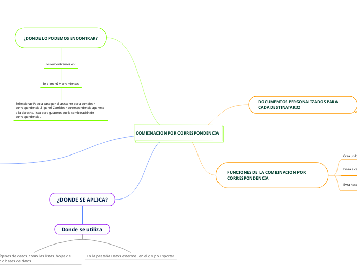 COMBINACION POR CORRESPONDENCIA