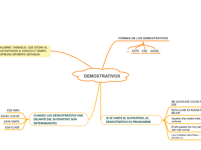 DEMOSTRATIVOS