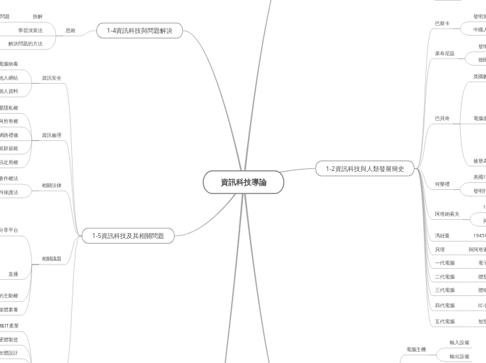 資訊科技導論72531-