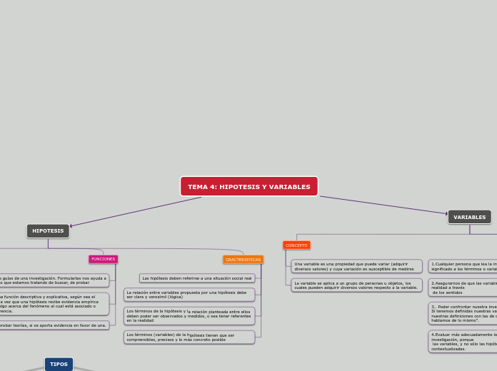 TEMA 4: HIPOTESIS Y VARIABLES