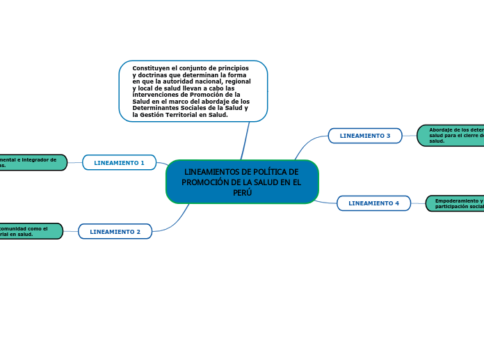 LINEAMIENTOS DE POLÍTICA DE PROMOCIÓN DE LA SALUD EN EL PERÚ