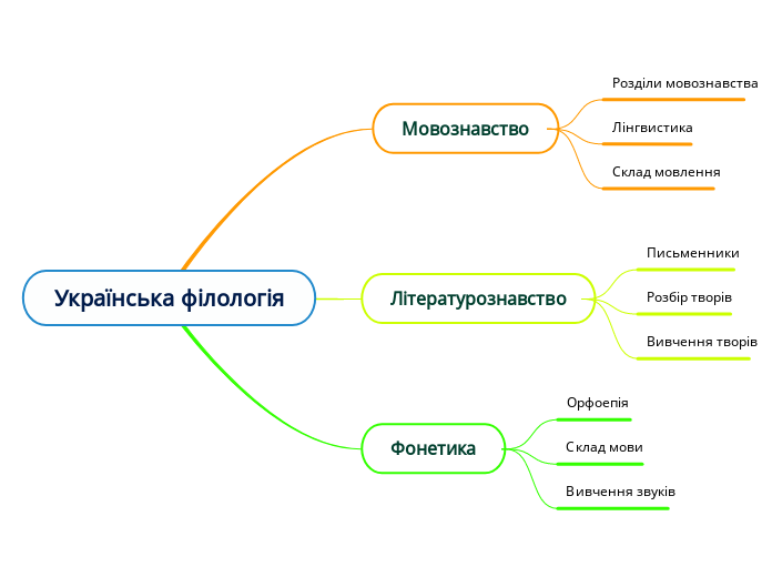 Українська філологія