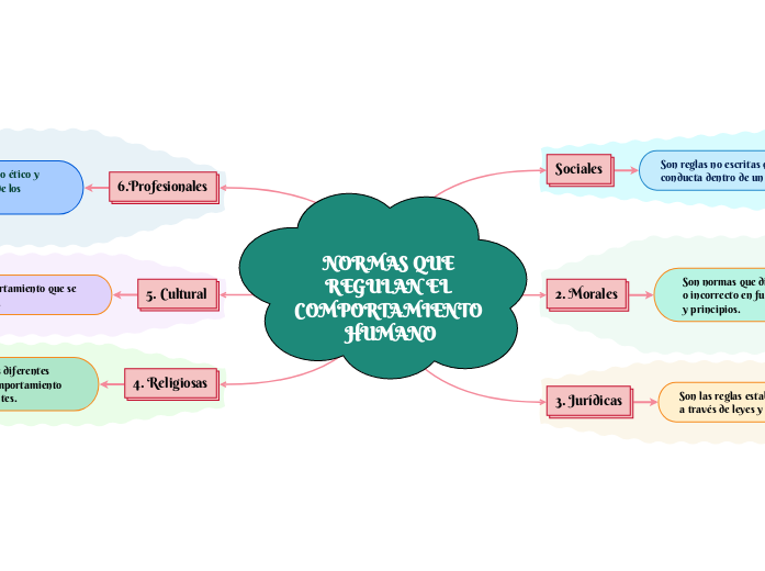 NORMAS QUE REGULAN EL COMPORTAMIENTO HUMANO