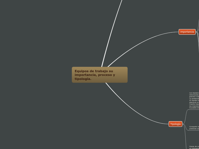 Equipos de trabajo su importancia, proceso y tipología.