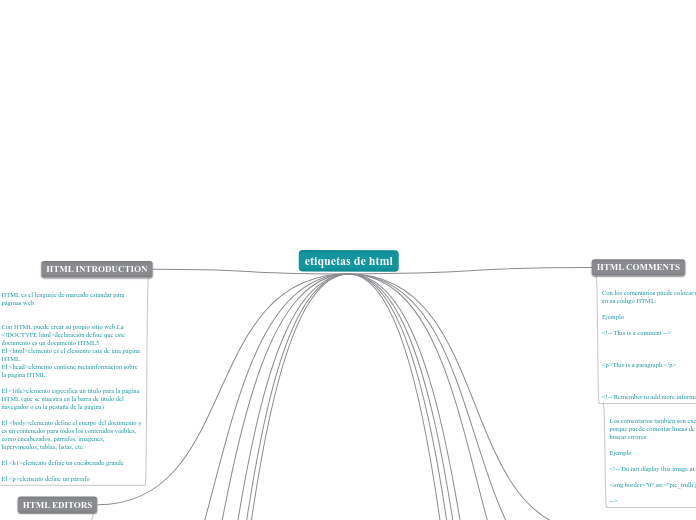 etiquetas de html