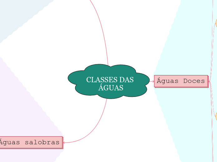 CLASSES DAS ÁGUAS