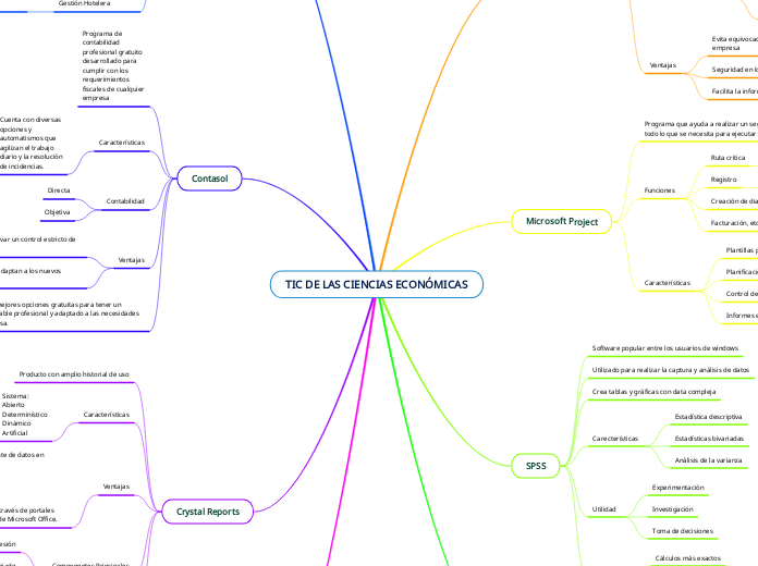 TIC DE LAS CIENCIAS ECONÓMICAS