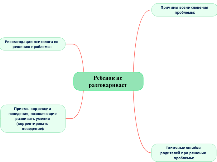 Ребенок не разговаривает 