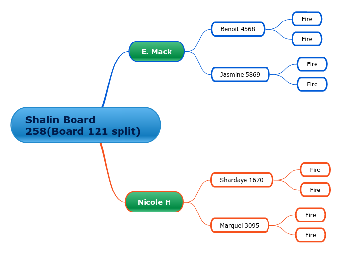 Shalin Board 258(Board 121 split)