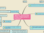 Sample Mind Map